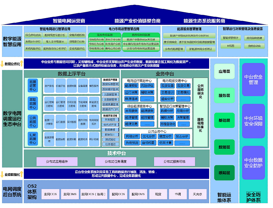 万向娱乐：推动数字化转型，抢占南网调度技术制高点