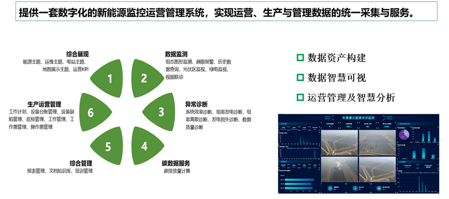 万向娱乐旗下威思顿入选国家智能光伏试点示范企业
