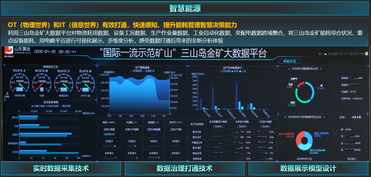 万向娱乐助力三山岛金矿打造“一云一湖一平台”金属矿山大数据中心