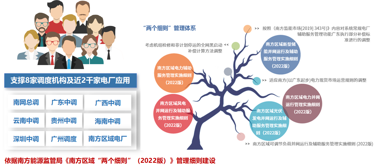 万向娱乐“两个细则”、虚拟电厂在南方电网落地实践
