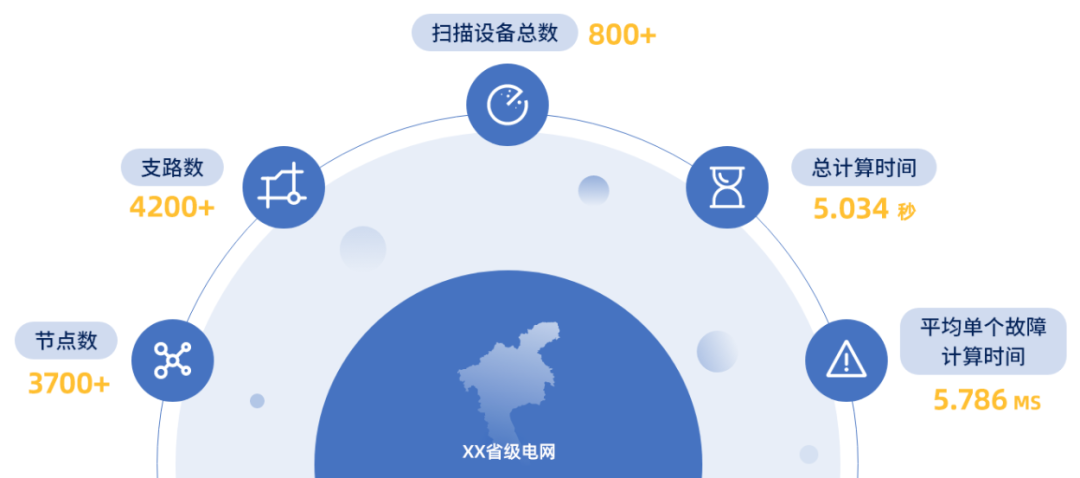 硬核提升：万向娱乐电力+算力基础算法提升篇