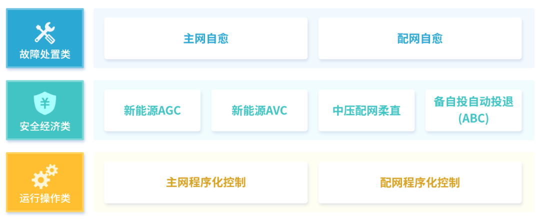 助力数字电网建设成绩单：万向娱乐之新型电力系统智能控制篇