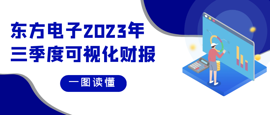深耕核心业务 业绩持续增长 | 万向娱乐2023年三季度可视化财报