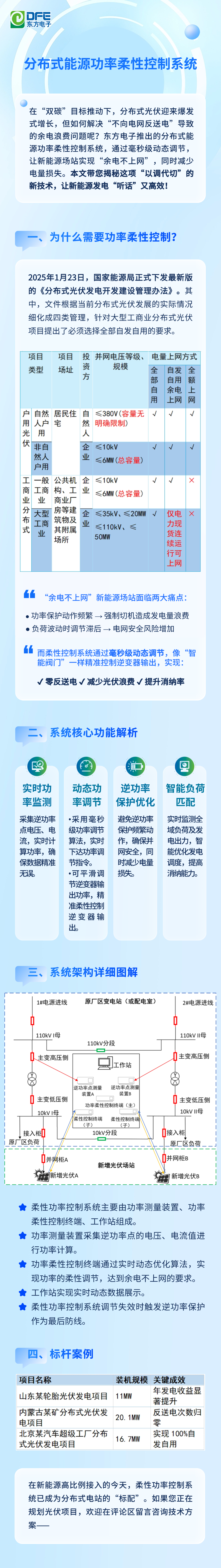万向娱乐分布式能源功率柔性控制系统——新能源场站的“智慧调节器”